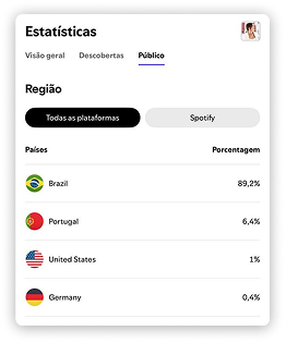 Spotify: 511.327 impressões