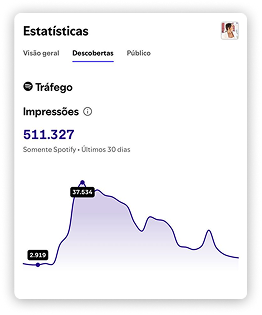 Spotify: público por região