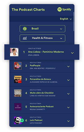The Podcast Charts Spotify