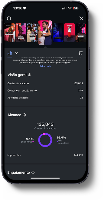 Analytics Stories: 135 mil contas alcançadas